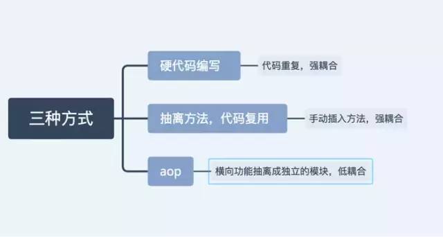Java分享功能如何快速实现?