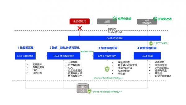 locvps怎么样?澳大利亚悉尼数据中心的VPS测评