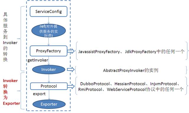 PHP如何与JavaScript实现变量交互?示例代码解析