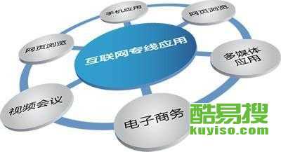#干货# zgovps:专线网络的美国VPS(CN2 GIA+CUII+CMIN2),$16/年,1G内存/1核/20gNVMe/600g流量/月
