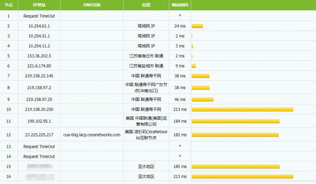 #便宜VPS# hostdare,6折优惠+双倍内存+双倍流量,$10.4/年,1.5G内存/1核/10gNVMe/1T流量