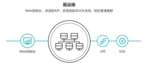 Hadoop支持哪些数据库?Hadoop兼容的数据库有哪些