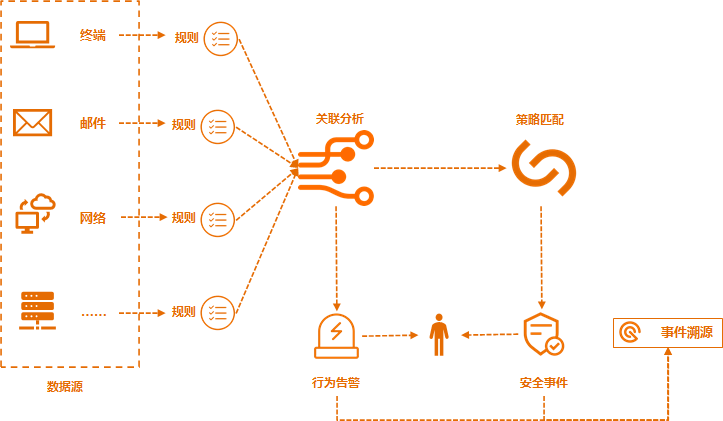 如何有效利用安全设备日志关联分析技术提升网络安全防护水平? 第3张 如何有效利用安全设备日志关联分析技术提升网络安全防护水平? 第3张