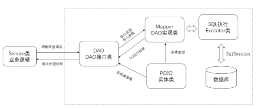 如何实现Java用户登录?