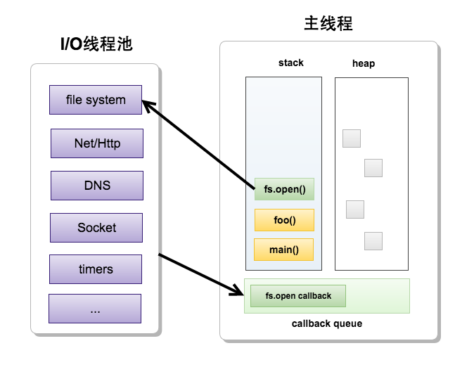 虚拟主机究竟兼容node.js,还是另有选择?如何确定其支持性?