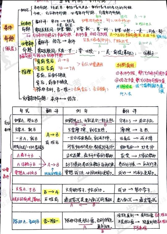 Java单元测试方法正确姿势?