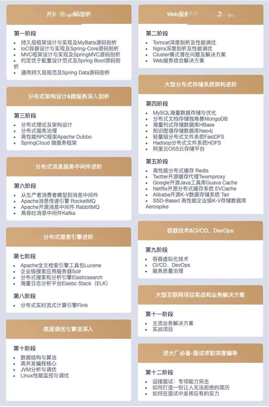 Java单元测试方法正确姿势?