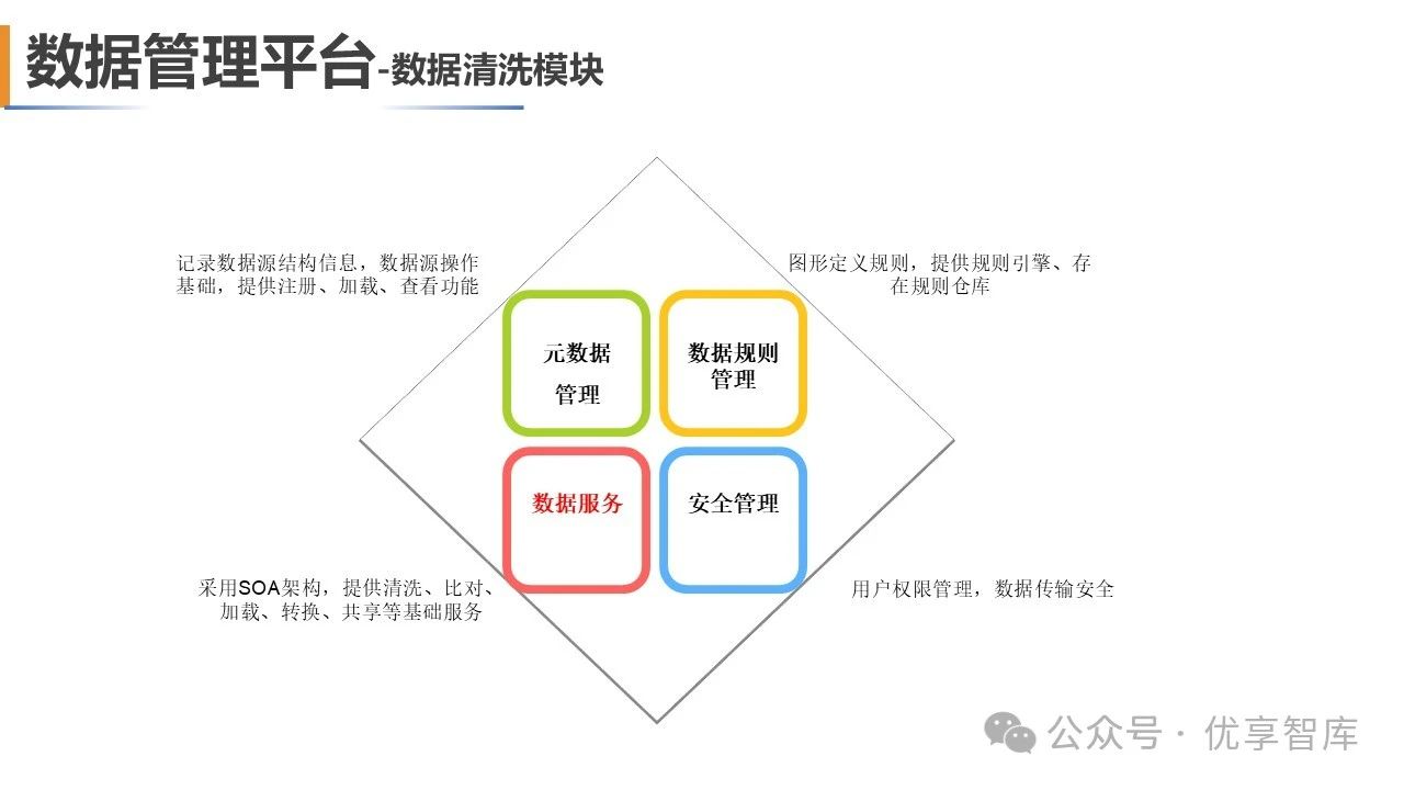 安全质量管理大数据如何有效整合与应用,提升企业安全管理水平? 第3张 安全质量管理大数据如何有效整合与应用,提升企业安全管理水平? 第3张