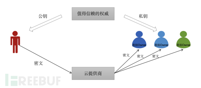 安全质量管理大数据如何有效整合与应用,提升企业安全管理水平? 第2张 安全质量管理大数据如何有效整合与应用,提升企业安全管理水平? 第2张