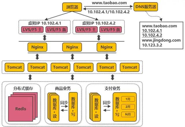 在DNS、IP地址、URL三者中,究竟哪一个是域名系统?