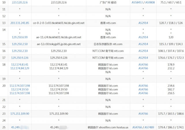 zlidc怎么样?香港不限流量VPS测评,三网直连,带香港原生IP/可以解锁不少...
