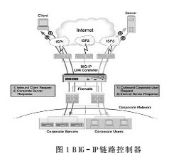 f5负载均衡连接终端策略中,如何优化终端接入与流量分配? 第1张 f5负载均衡连接终端策略中,如何优化终端接入与流量分配? 第1张
