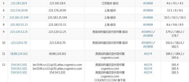 测评下zgovps洛杉矶三网CMIN2线路的VPS(AMD EPYC 7003/NVMe/1Gbps带宽)