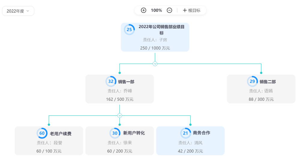 Java中如何高效获取方法返回值,有哪些技巧和最佳实践? 第3张 Java中如何高效获取方法返回值,有哪些技巧和最佳实践? 第3张
