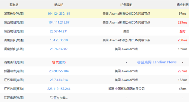 如何挑选最合适的域名？有哪些热门域名值得推荐？