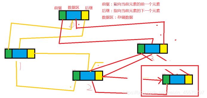 java中双链表怎么删除节点