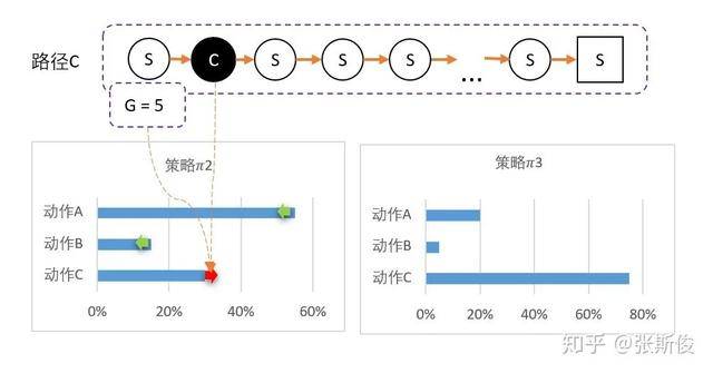 java中双链表怎么删除节点