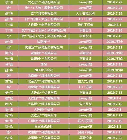 java学生信息表怎么做