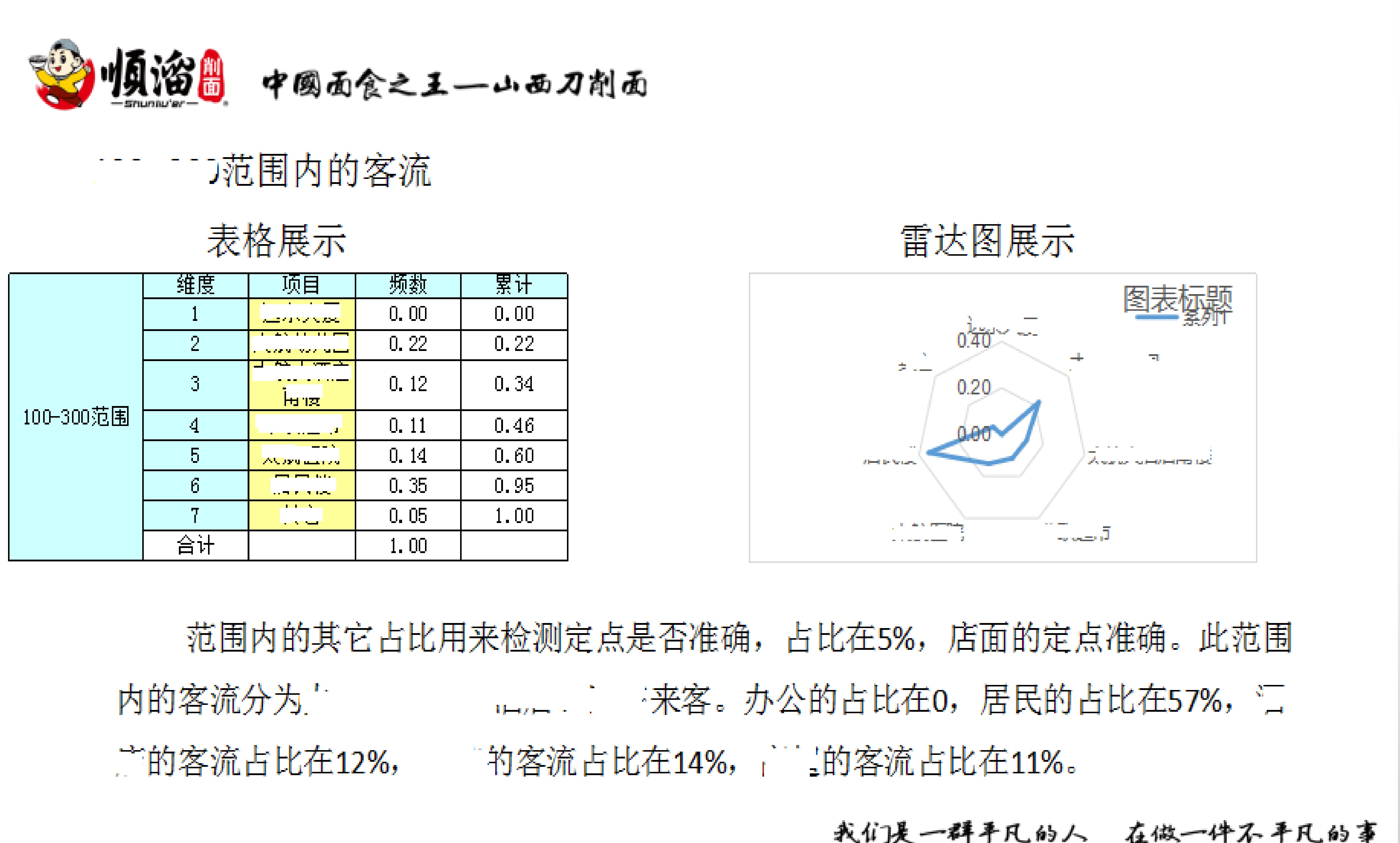 java怎么定义char数组