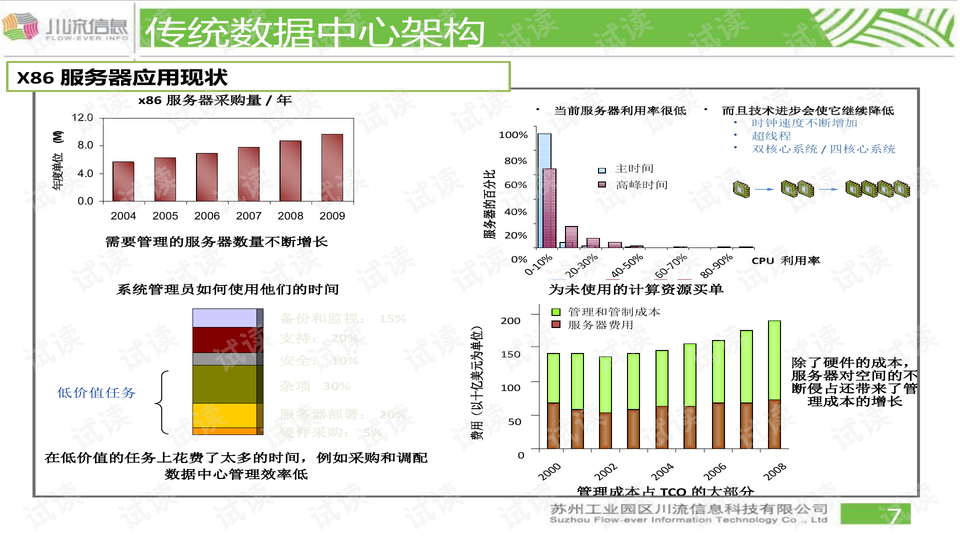 服务器虚拟化市场趋势如何？企业该如何选择解决方案？