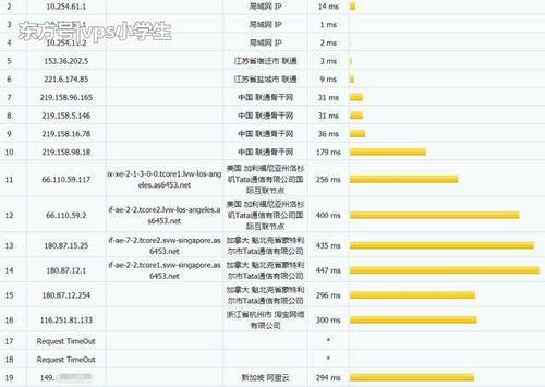 赤鱼网络:新加坡VPS特价4折优惠,$24.78/年-2G内存/2核(EPYC)/20gNVMe/1T流量/500M带宽