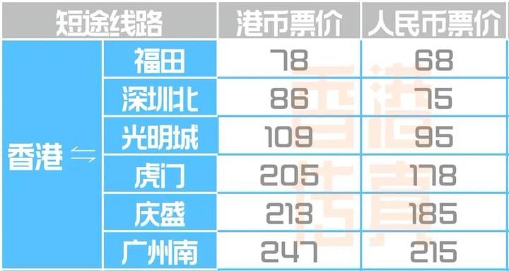 Vmiss:大带宽高速VPS,7折优惠,低至18元,香港CN2、韩国CN2、日本IIJ、美国CN2/CUII/CMIN2、英国AS9929(双ISP住宅IP)