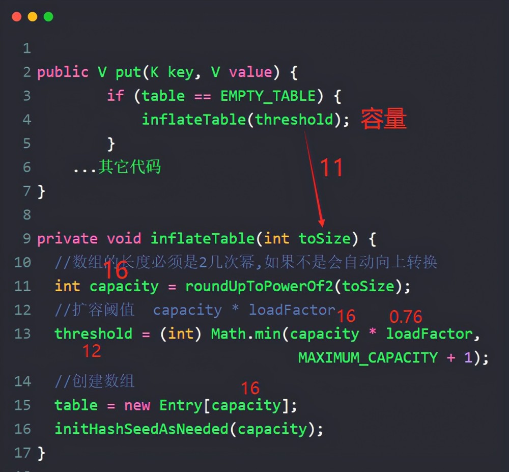 Java Map如何实现直接初始化而不需要显式创建实例?