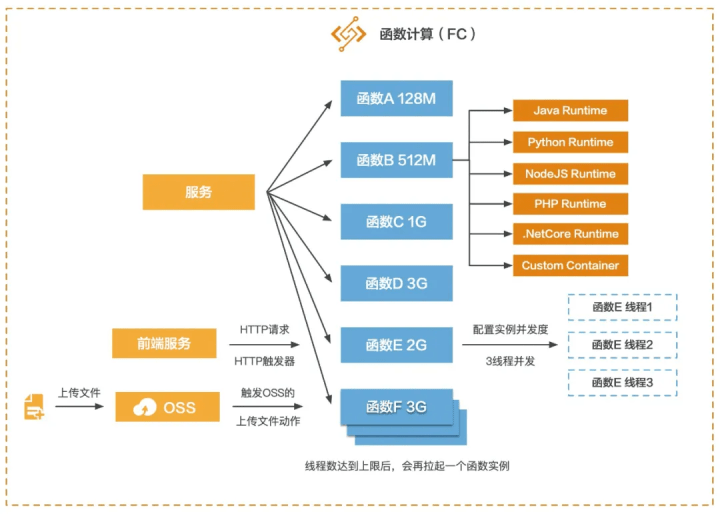 lisahost:韩国原生双ISP家庭住宅VPS,三网优化,解锁全部韩国流媒体,支持Windows