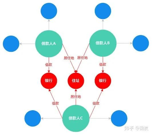 HTML块定位的原理及具体方法有哪些?如何实现精准定位?