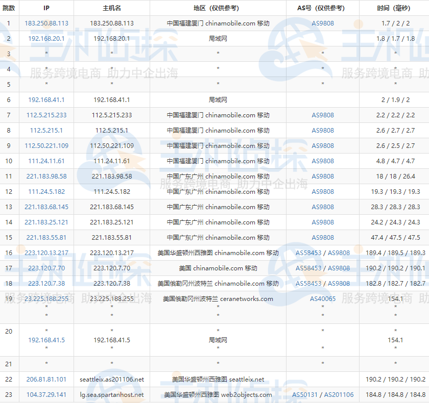 spartanhost/斯巴达VPS怎么样?西雅图CMIN2线路VPS详细测评