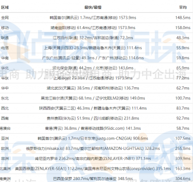 搬瓦工:特价日本VPS(SAKURABOX)$73/年,1G内存/1核(amd)/30gSSD/500G流量/1Gbps带宽