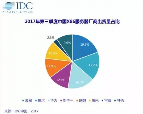 idc服务器排名背后有哪些考量因素?如何判断排名的可靠性? 第3张 idc服务器排名背后有哪些考量因素?如何判断排名的可靠性? 第3张