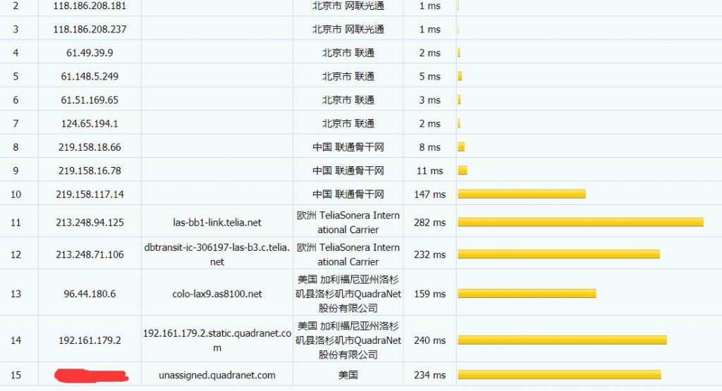 详细测评hostyun韩国双ISP家庭住宅属性VPS,适合落地、解锁极佳!