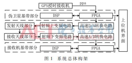 GPS静态标准数据库有何独特之处?如何应用在导航与定位技术中? 第3张 GPS静态标准数据库有何独特之处?如何应用在导航与定位技术中? 第3张