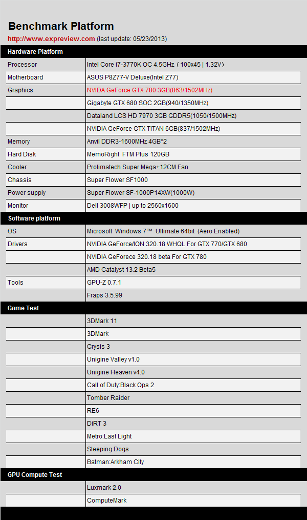 evoxt新增印度尼西亚VPS,AMD Ryzen高性能平台,1Gbps带宽,低至$2.99/月