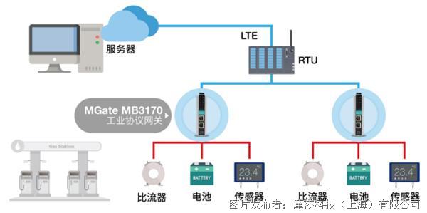 fpga云服务器监控,如何确保数据安全和系统稳定性的最佳实践? 第1张 fpga云服务器监控,如何确保数据安全和系统稳定性的最佳实践? 第1张