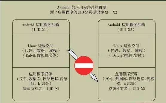 Java授权中如何精确控制权限分配与访问限制? 第2张 Java授权中如何精确控制权限分配与访问限制? 第2张