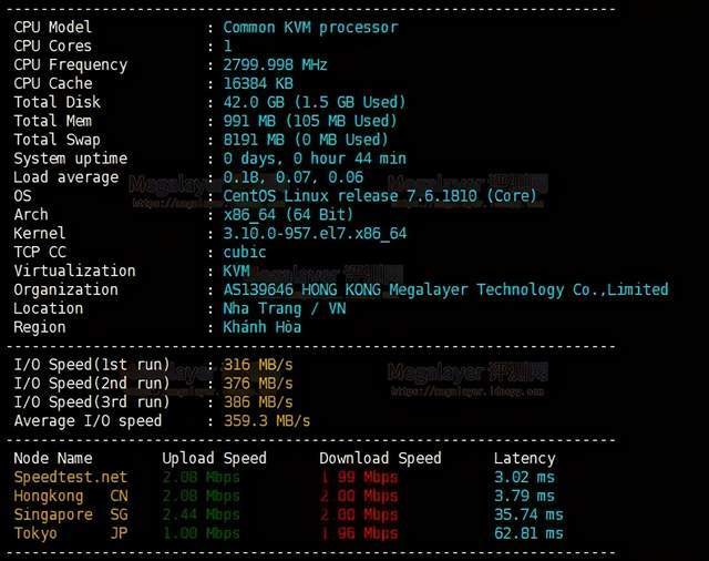 hhost大带宽香港VPS低至$3/月-2G内存/2核/20gSSD/500G流量/300M带宽