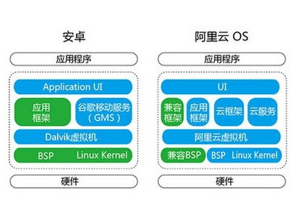 安卓openmobileapi如何正确使用与深入探讨其应用前景? 第2张 安卓openmobileapi如何正确使用与深入探讨其应用前景? 第2张