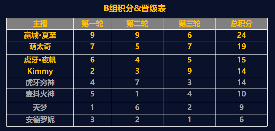 #618# uuuvps全场VPS低至89元/年,双ISP/单ISP/原生IP,香港BGP/洛杉矶AS4837/洛杉矶AS9929