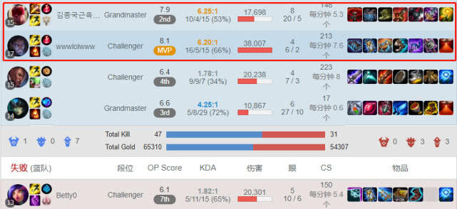 #618# uuuvps全场VPS低至89元/年,双ISP/单ISP/原生IP,香港BGP/洛杉矶AS4837/洛杉矶AS9929