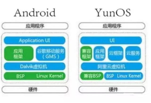 安卓80系统为何选择Linux内核?背后的技术考量有哪些? 第1张 安卓80系统为何选择Linux内核?背后的技术考量有哪些? 第1张