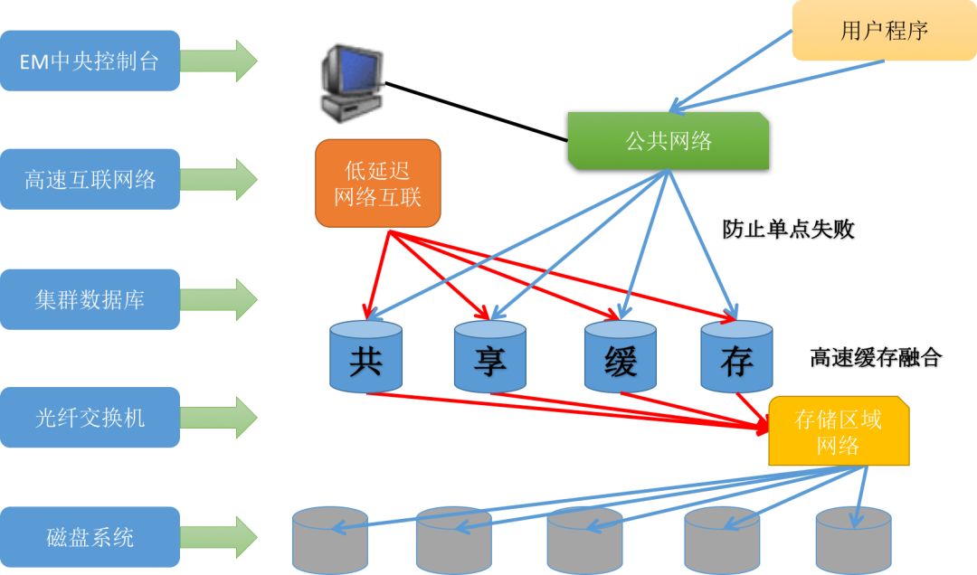 在反射配置中,如何灵活应对不同数据库的连接与配置? 第1张 在反射配置中,如何灵活应对不同数据库的连接与配置? 第1张