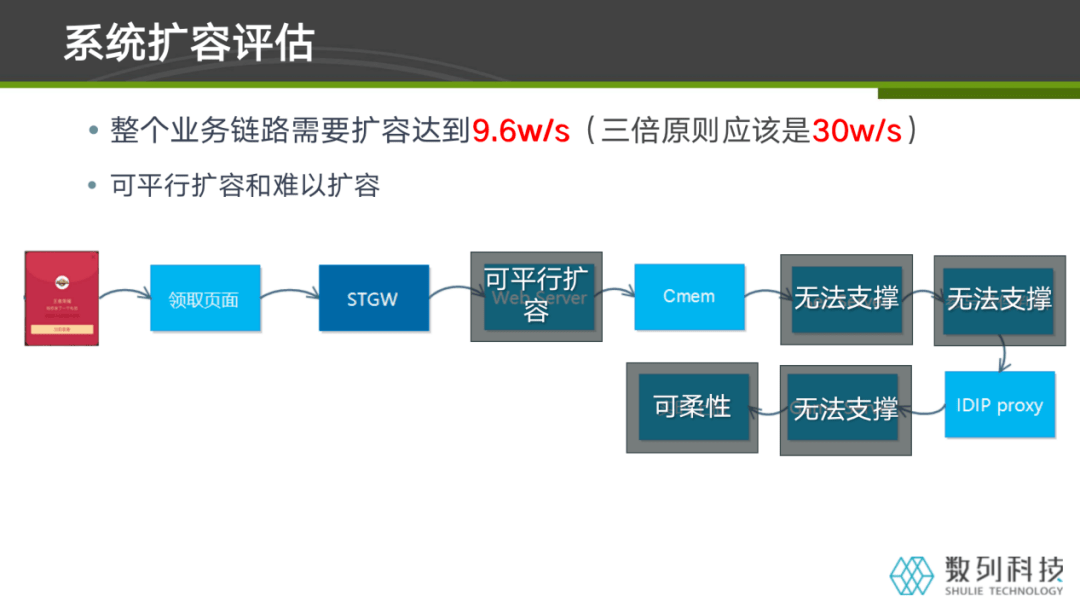 在反射配置中,如何灵活应对不同数据库的连接与配置? 第2张 在反射配置中,如何灵活应对不同数据库的连接与配置? 第2张