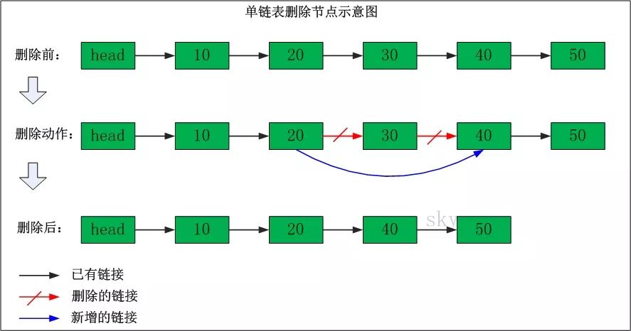 Java如何实现字符串或数组逆序输出的方法及步骤详解?