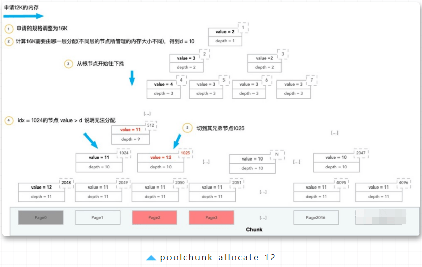 java控制事务要怎么写