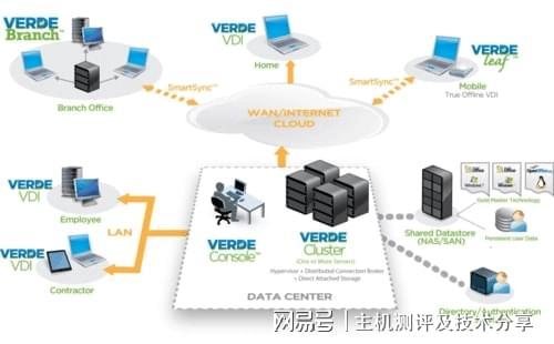 lisahost德国双ISP住宅VPS/VDS详细测评,解锁流媒体效果很好