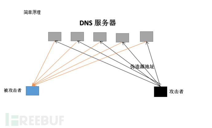 面对日益严重的反射式分布攻破,我们该如何构建有效防护策略? 第3张 面对日益严重的反射式分布攻破,我们该如何构建有效防护策略? 第3张