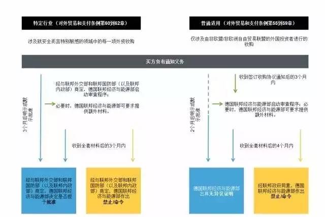 详细测评uqidc德国高防不限流量VPS(AMD Ryzen性能相当给力)