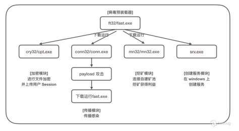 反馈网络究竟是什么?揭秘其原理与作用! 第2张 反馈网络究竟是什么?揭秘其原理与作用! 第2张